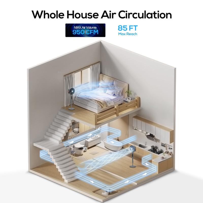 Whole-Room Cooling Fan