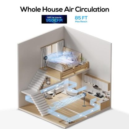 Whole-Room Cooling Fan
