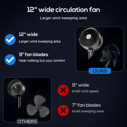 Whole-Room Cooling Fan
